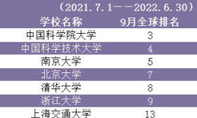 南大位居前三！最新自然指数，来了！