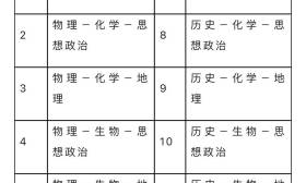 收好！江苏省2023年高考报名问答正式发布