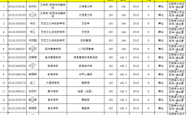 广西师大69名本科生拟作退学处理：6年期限内未能完成学业
