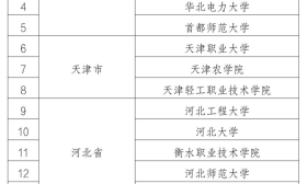 首批节水型高校典型案例发布，江苏这些高校上榜——