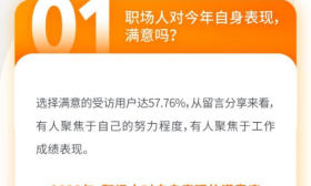 《2022职场人状态和顺风出行感受调研报告》发布，“稳中有进”成热词