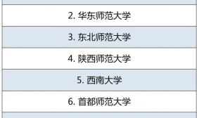 名单来了！教育部公布新时代中小学名师名校长培养计划（2022—2025）培养基地及培养对象