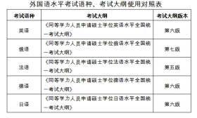 定了！这项全国统考5月21日开考！