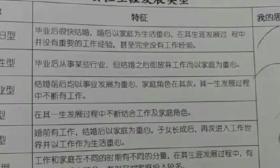贵阳一中学发放生涯规划被指性别歧视，教育局介入调查