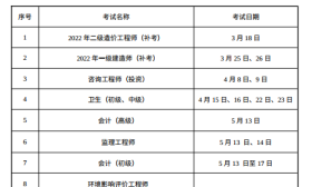 收藏！江苏省2023年度人事考试工作计划出炉