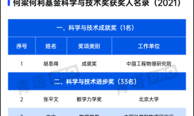 2021和2022年度何梁何利基金奖揭晓，南京大学沈树忠院士荣获“何梁何利基金科学与技术进步奖”