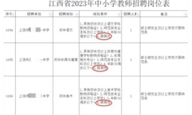 初中招聘语文美术老师只限男性，校方回应：我们是特殊教育学校，工作强度大