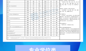 2023年研考国家线公布