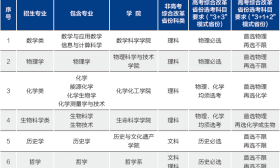 厦门大学2023年强基计划招生简章及解读