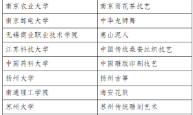第二批省中华优秀传统文化传承基地 初评入围项目公示