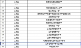 丹阳唯一！首批全国健康学校建设单位公布，丹阳中专上榜