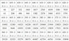 南京市中考成绩揭晓 ！近日将网上填报中招志愿