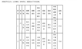 上海交大医学院博士应聘中学卫生保健员？复旦附中回应