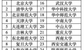 教育部首批 “国优计划”，江苏四所高校入选