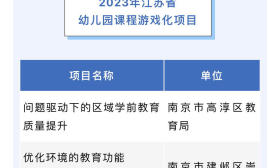 江苏省基础教育内涵建设项目名单公布！南京市哪些入选？一起来看！