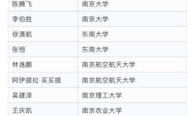 “中国大学生自强之星”奖学金获得者名单公示！江苏高校88名学生入选