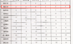 镇江市教育信息化发展综合指数名列全省第二