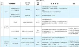 這些證書已取消，別再考了！
