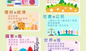 香港开设小学人文科，增加中华文化、国家历史的学习