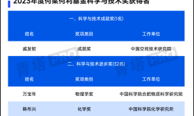 重磅！2023年度何梁何利奖公布，江苏4人获奖！