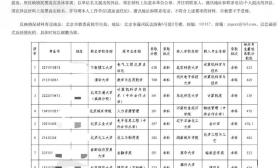 清华本科生“逆向转学”双非院校引热议，专家解读