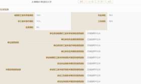 女高管“高调”裁人，关联公司官网已关停，被开员工否认“一路讹诈”