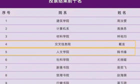 清华“神仙打架”结果出炉！南外两位2020届校友上榜，来看看他们“一路优秀”背后的故事