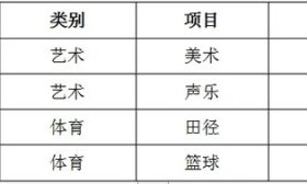 济南协和双语实验学校2024年艺体特长生招生简章来了