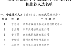 120人！江苏省2024年享受政府特殊津贴人员拟推荐人选名单公示