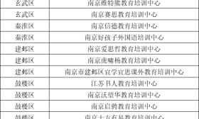 最新！江苏多地公布非学科类校外培训机构“白名单”