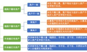 2024年济南槐荫区义务教育招生入学公告