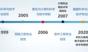 山建院系巡展|走进山东建筑大学计算机科学与技术学院