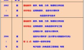山建院系巡展|走进山东建筑大学理学院