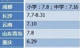 放假通知，2024大中小学暑假时间确定了