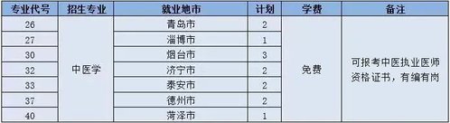 山東中醫藥高專2024年擬招生計劃公布，新增預防醫學專業