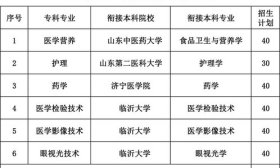 菏澤醫學專科學校發布“3+2”專本貫通培養專業報考指南