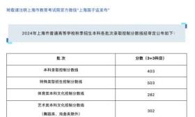 上海高考分數(shù)線公布：本科錄取線403分