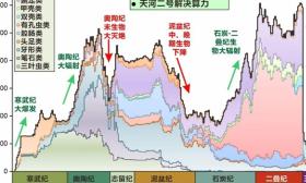 基础学科领域科研再突破！南大三项成果获国家自然科学奖