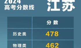 多地公布2024高考分?jǐn)?shù)線！最新匯總→