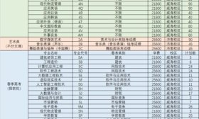 山東外事職業(yè)大學(xué)發(fā)布2024年招生簡(jiǎn)章