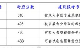 @高考生，山東管理學院2024年報考建議來了