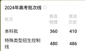 黑龙江分数线冲上热搜，考生家长很愤怒，网友称闯关东的学霸来了