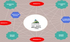 东营职业学院创新服务体系 助力毕业生高质量就业