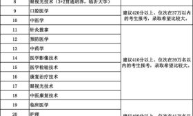 高考生看過(guò)來(lái)！菏澤醫(yī)學(xué)專科學(xué)校2024年報(bào)考指南來(lái)了