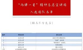 山东协和学院13支队伍入选全国大学生志愿宣讲团