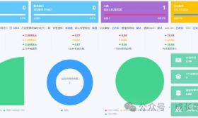 部署一套高效的服务器监控平台