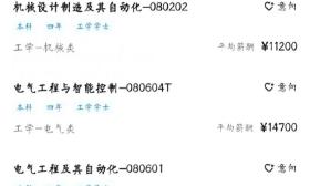 2024高考热门专业排名出炉了！临床医学排第一，机械排第七