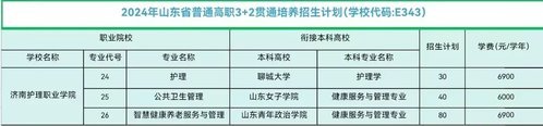 濟南護理職業學院2024年招生計劃發布