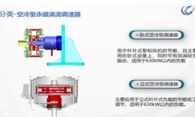 点赞！青岛恒星科技学院成功研发永磁涡流耦合器