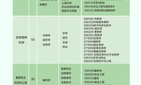 山農大未來技術學院（齊魯學堂）：卓越定位，培養未來領跑者